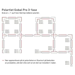 Global Pro End Feed Left svart